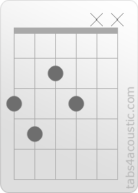 Chord diagram, Gdim (3,4,2,3,x,x)